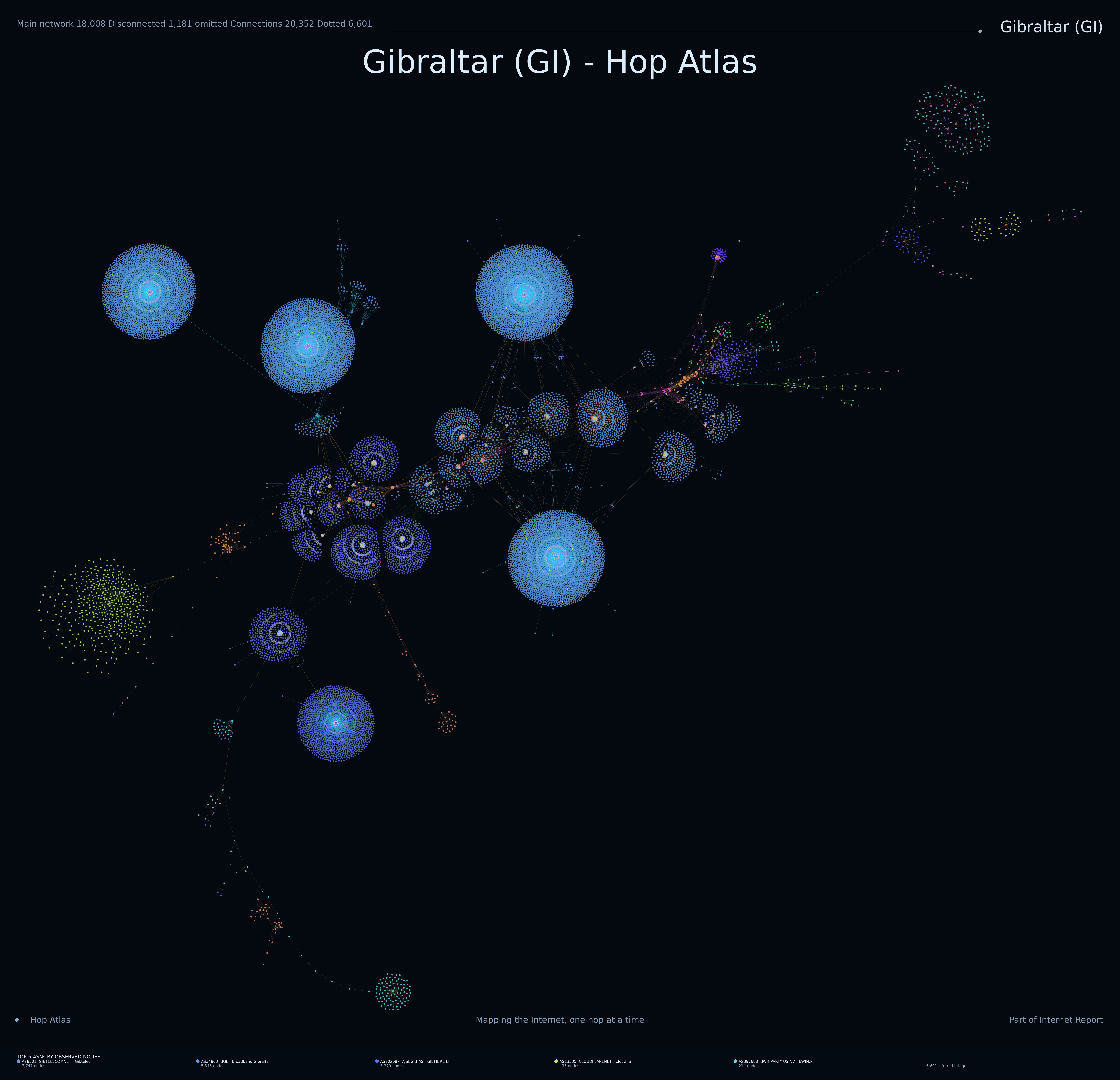Gibraltar Internet topology