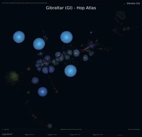 Gibraltar network topology
