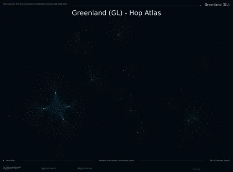 Greenland network topology