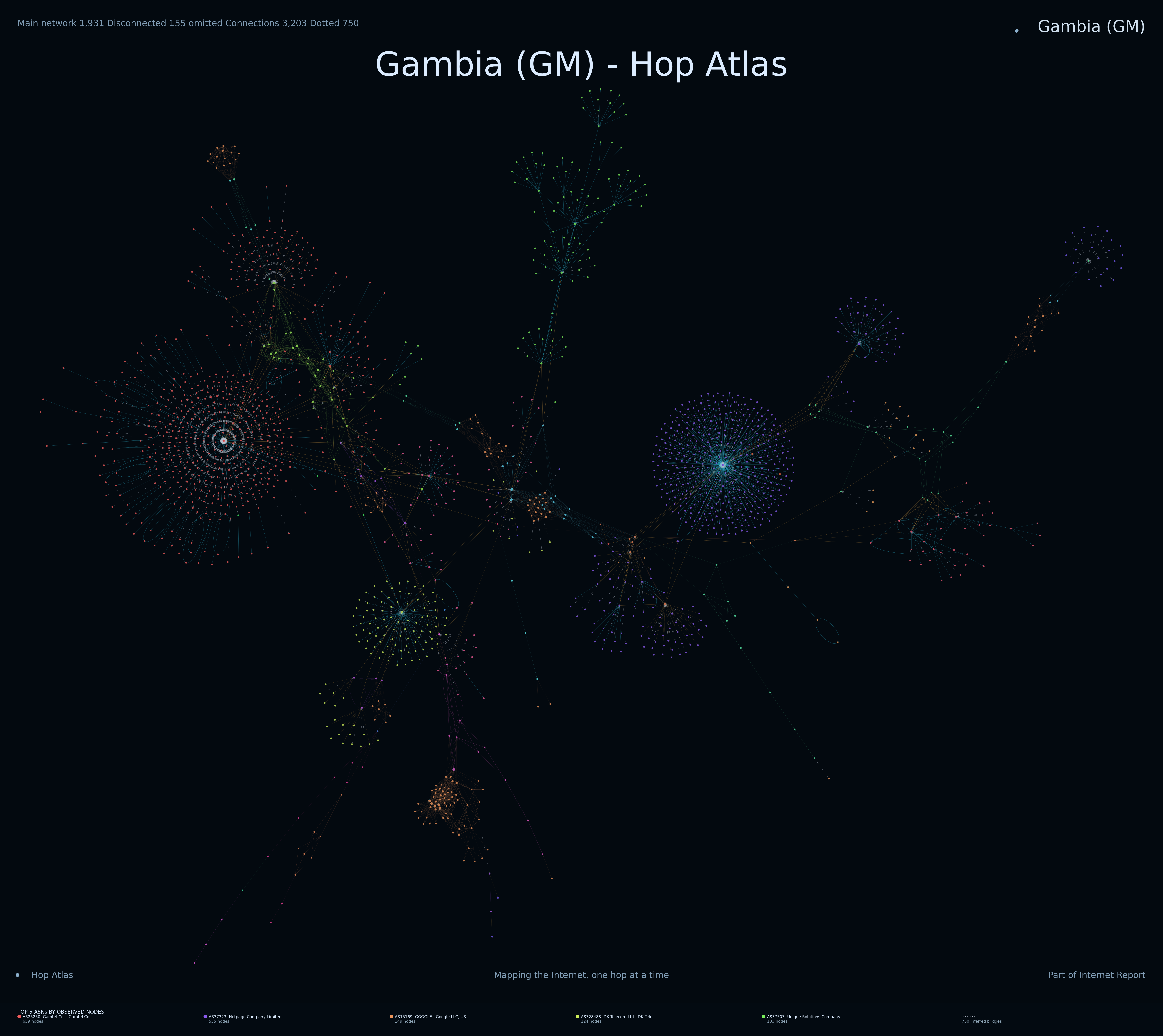 Gambia Internet topology