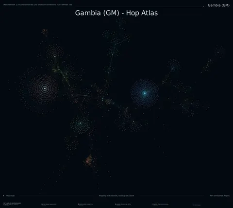 Gambia network topology