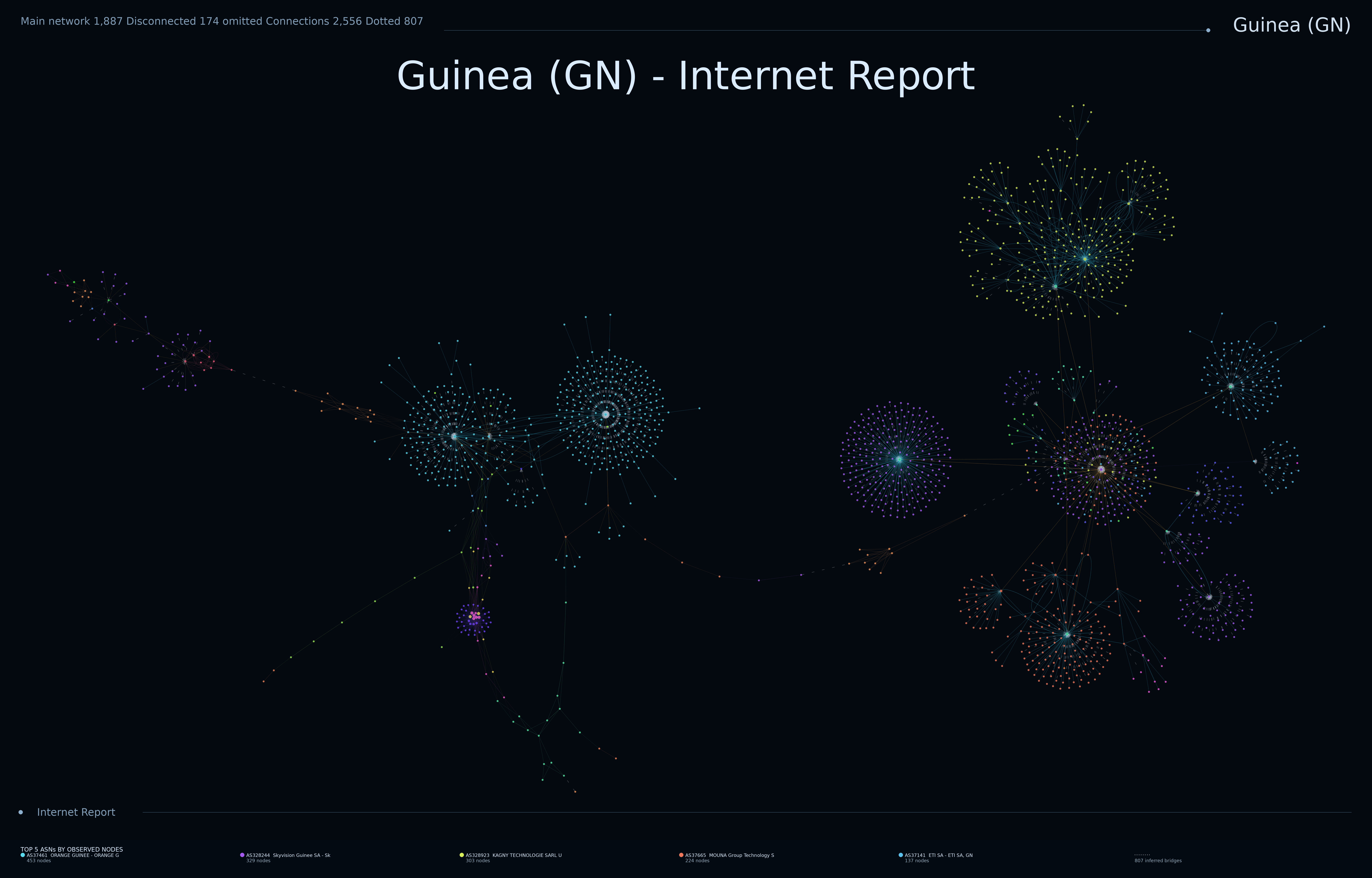 Guinea network topology