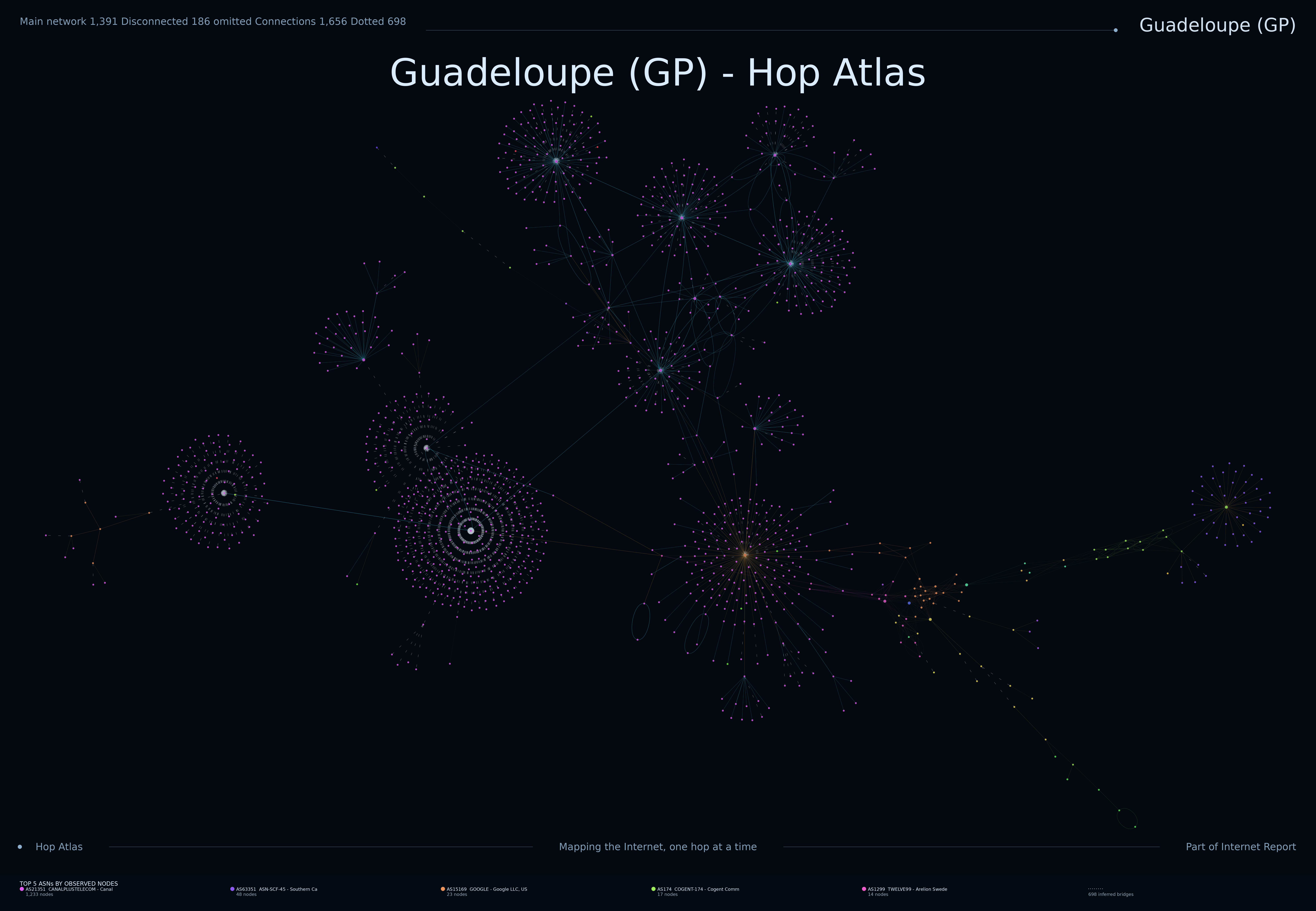 Guadeloupe Internet topology