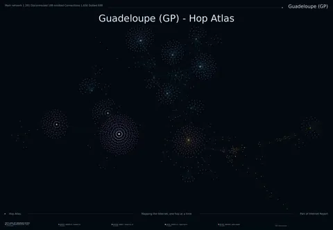 Guadeloupe network topology