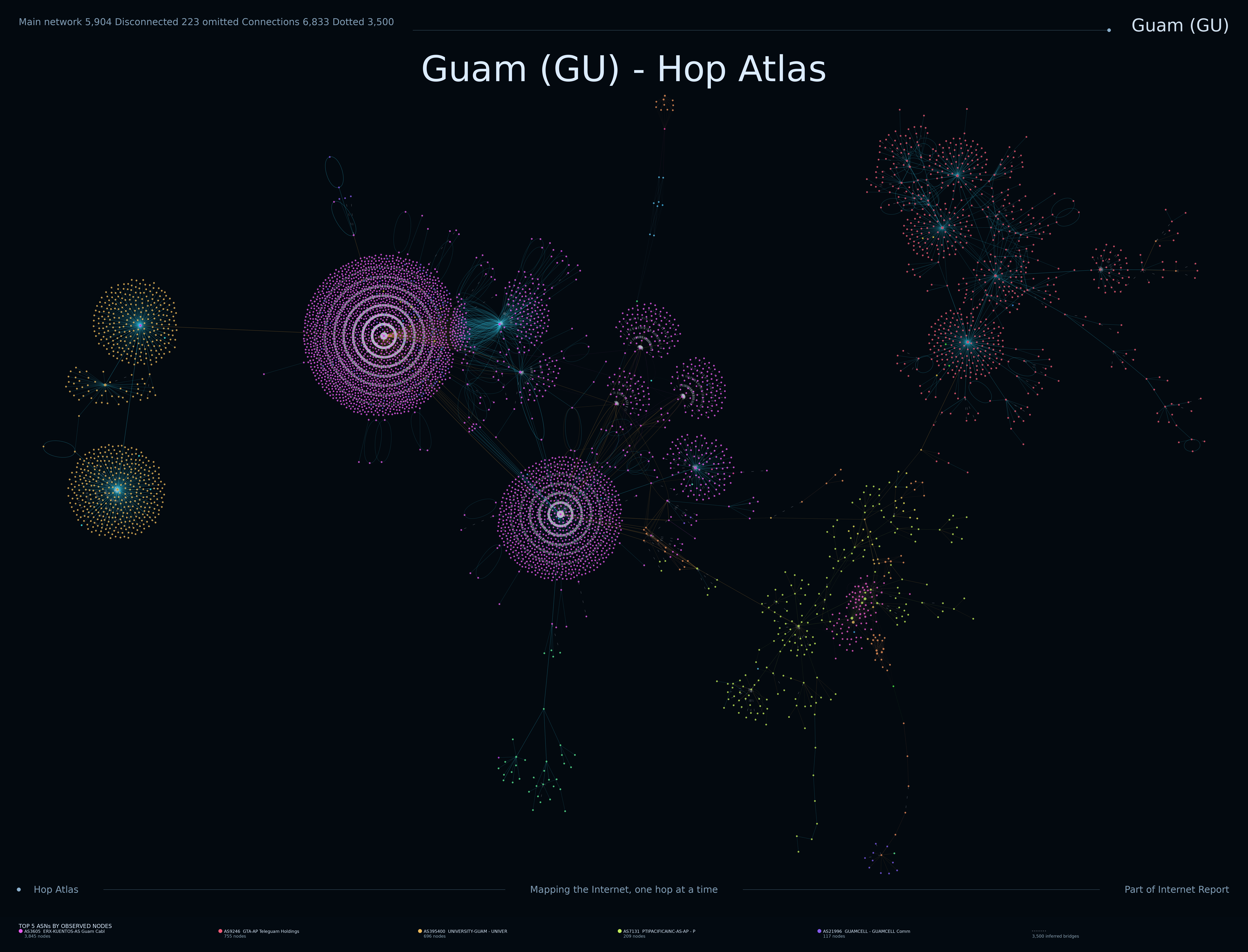 Guam Internet topology