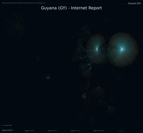 Guyana network topology
