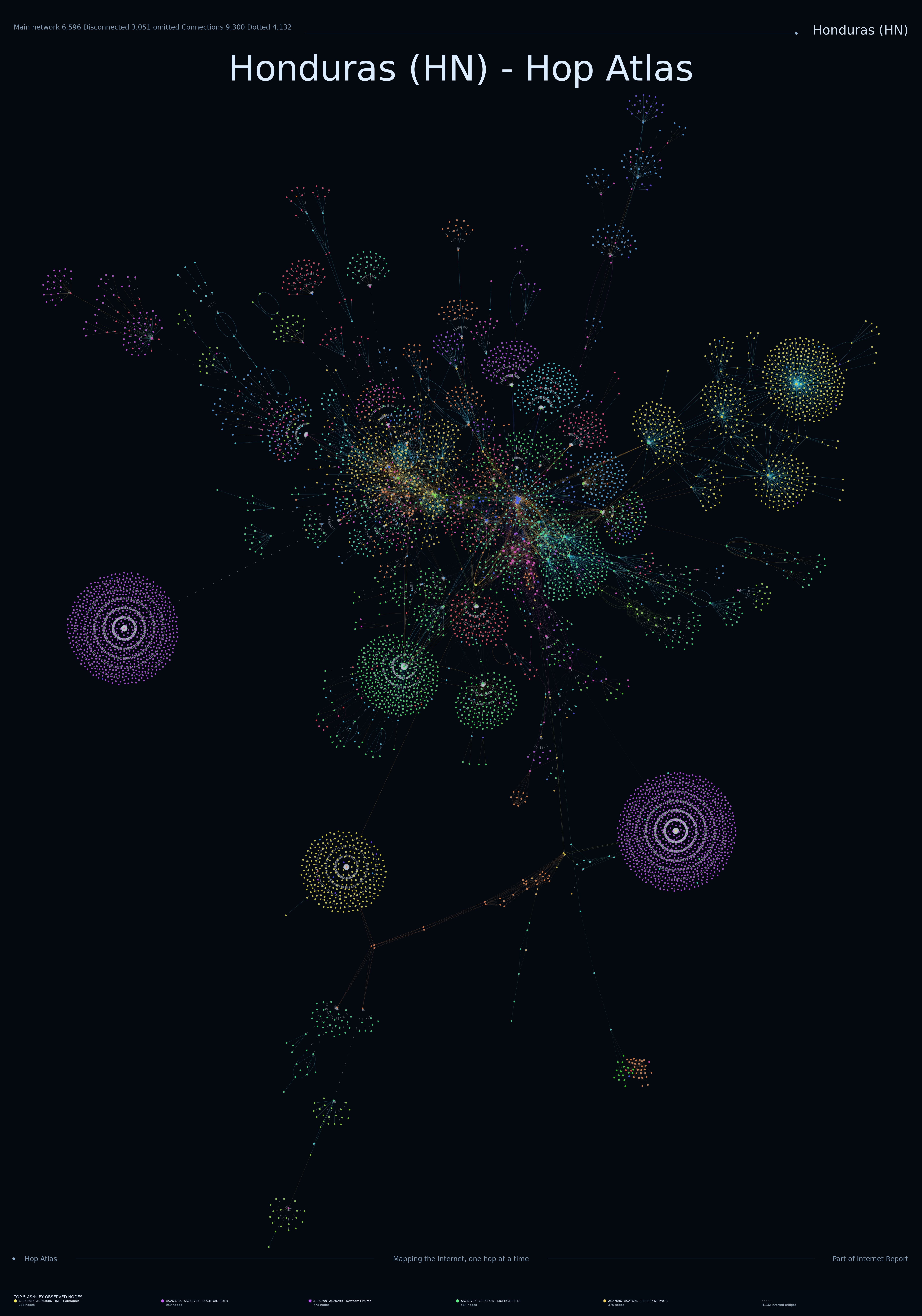 Honduras Internet topology