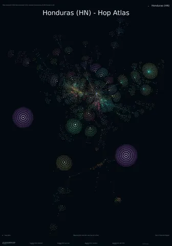 Honduras network topology
