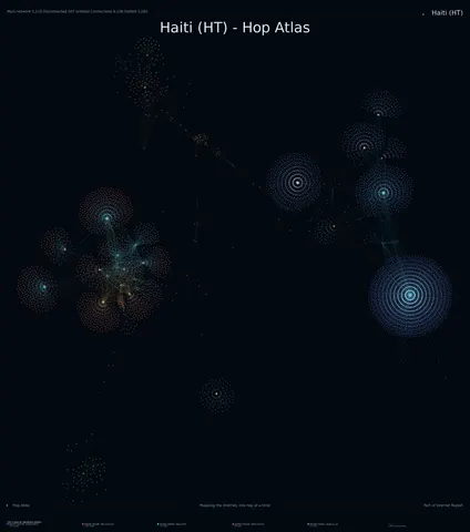 Haiti network topology