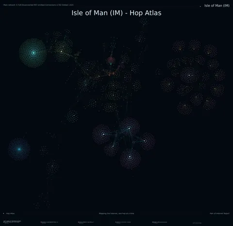 Isle of Man network topology