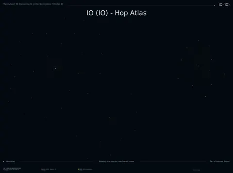 IO network topology