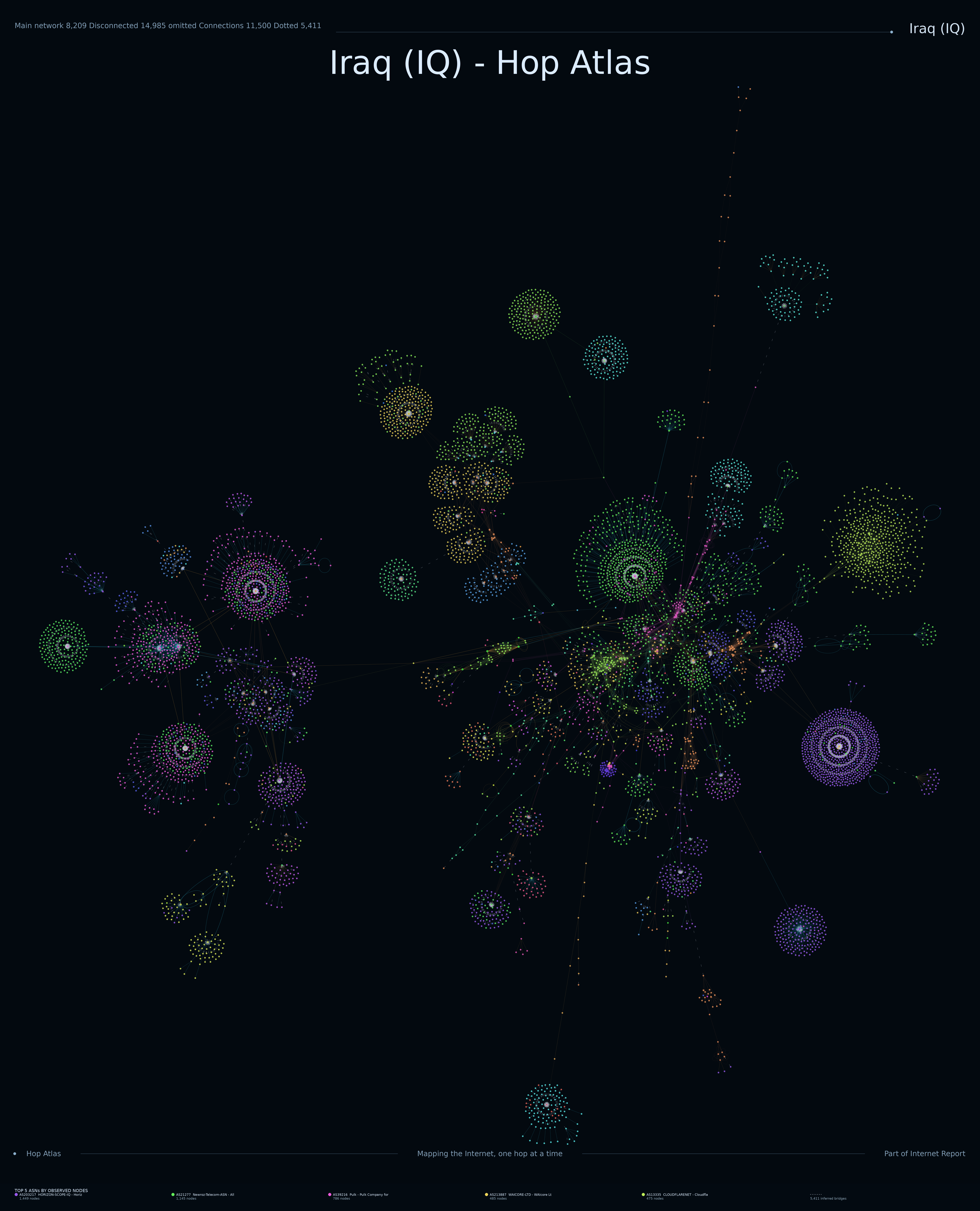 Iraq Internet topology