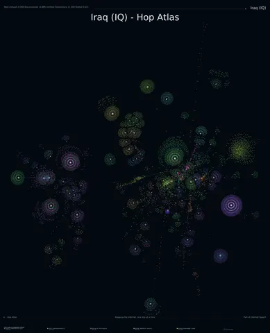 Iraq network topology