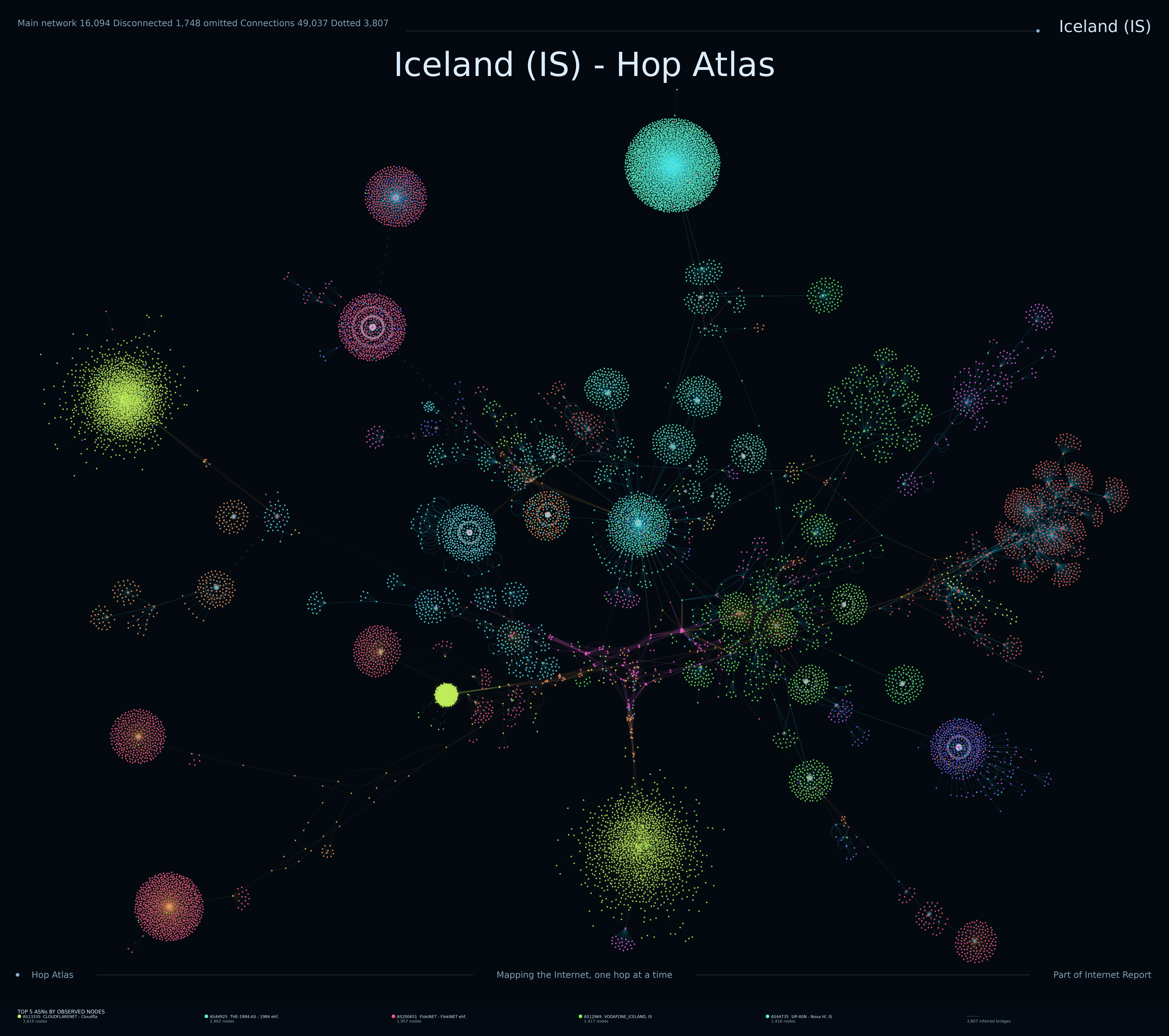 Iceland Internet topology