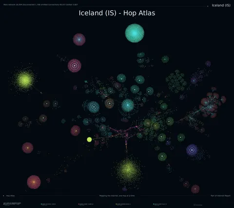 Iceland network topology
