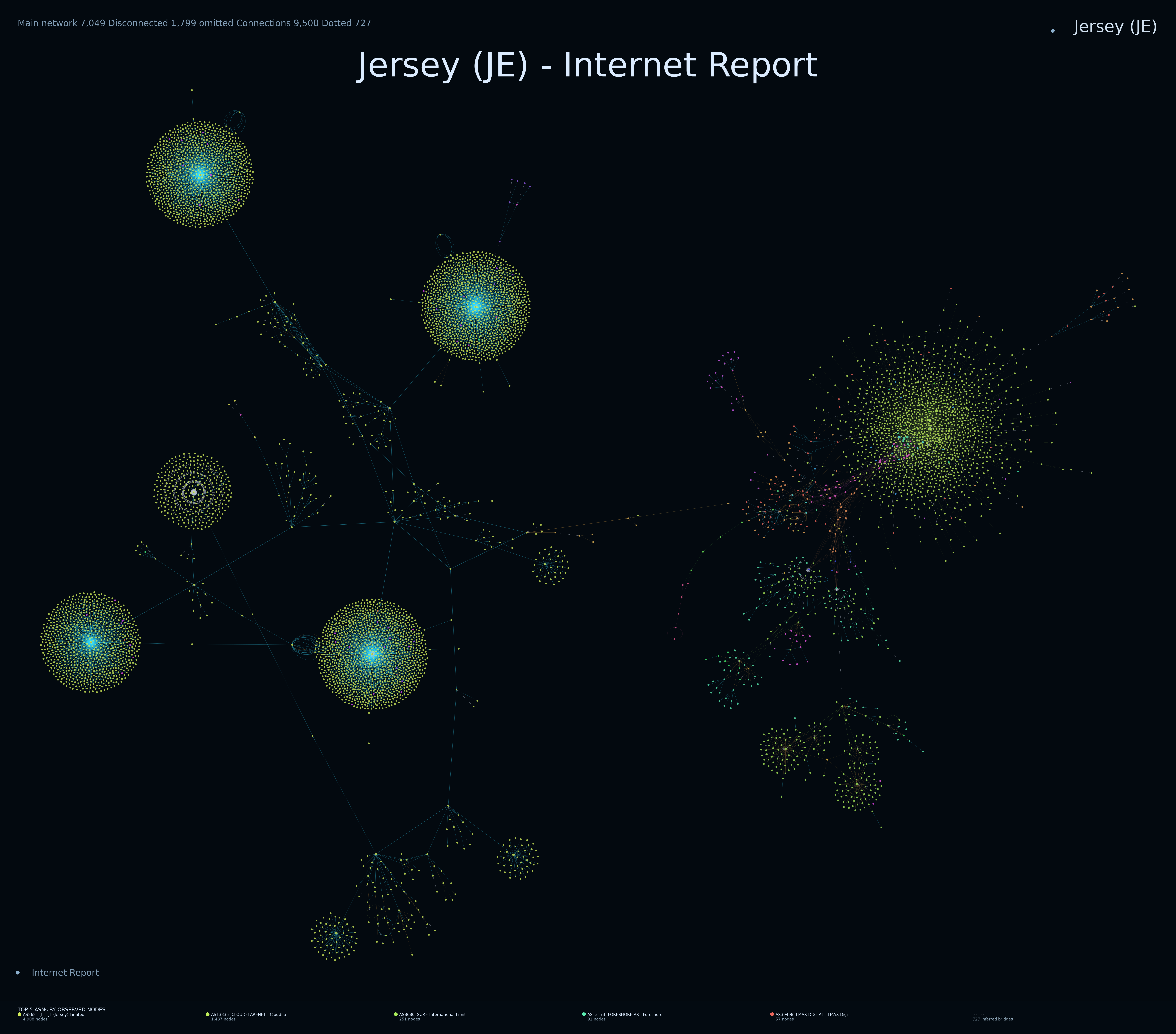 Jersey network topology