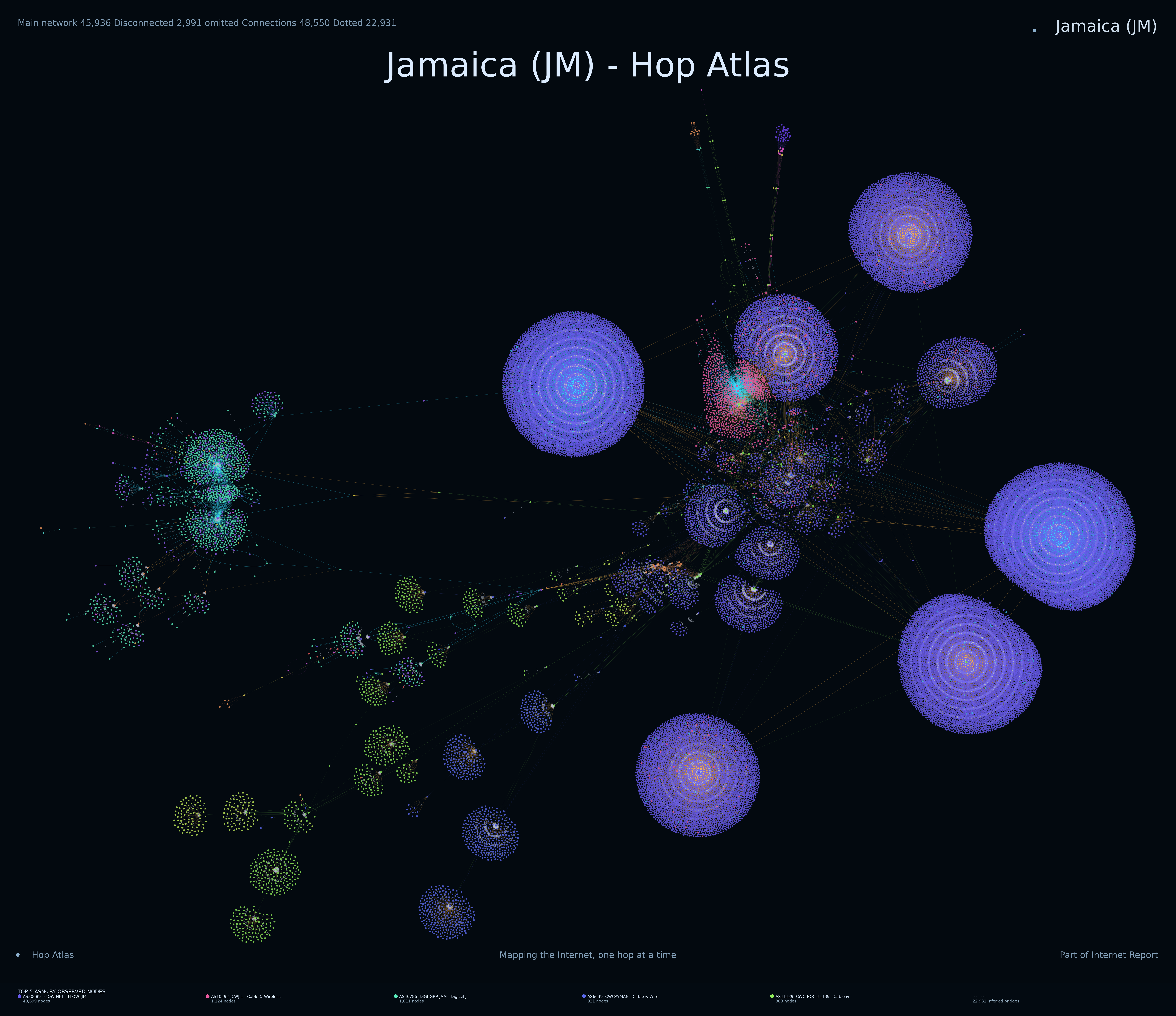 Jamaica Internet topology