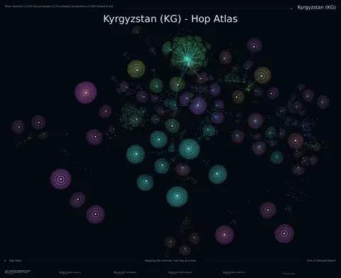 Kyrgyzstan network topology