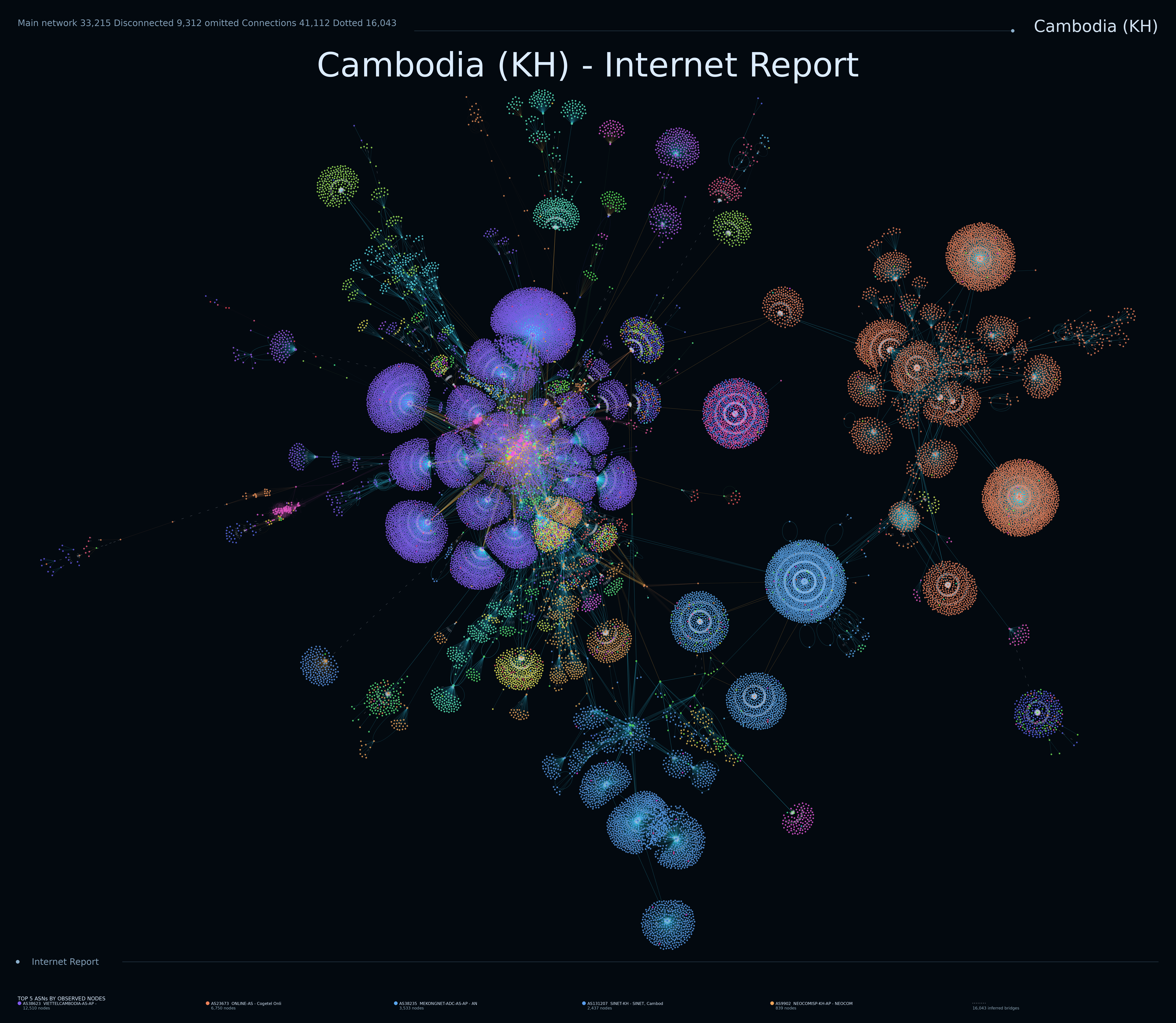 Cambodia network topology