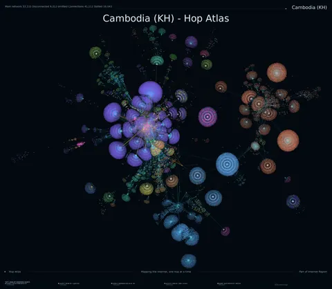 Cambodia network topology