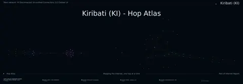 Kiribati network topology