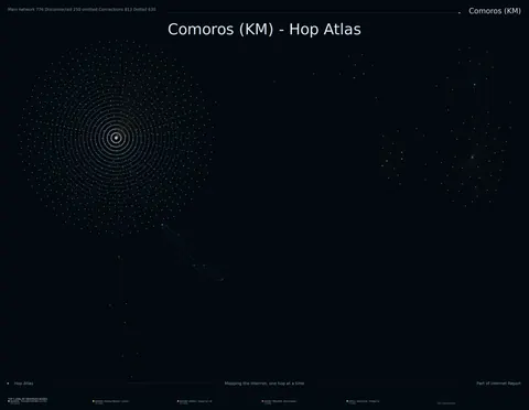 Comoros network topology