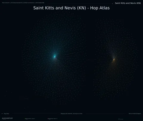 Saint Kitts and Nevis network topology