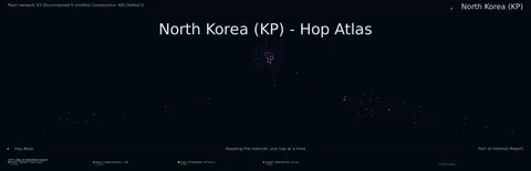 North Korea network topology