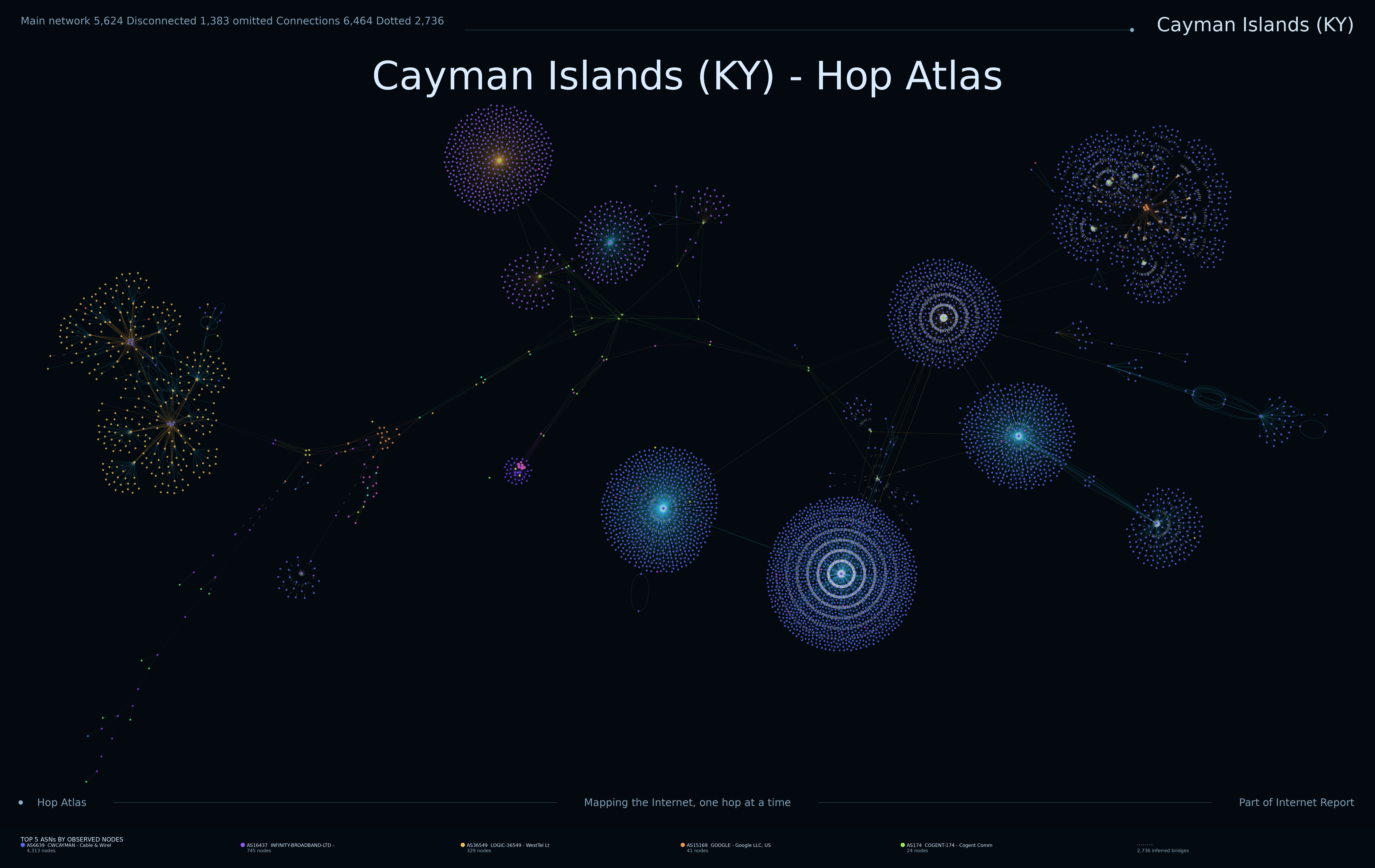 Cayman Islands Internet topology