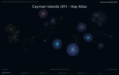 Cayman Islands network topology