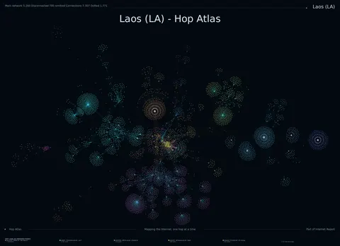 Laos network topology