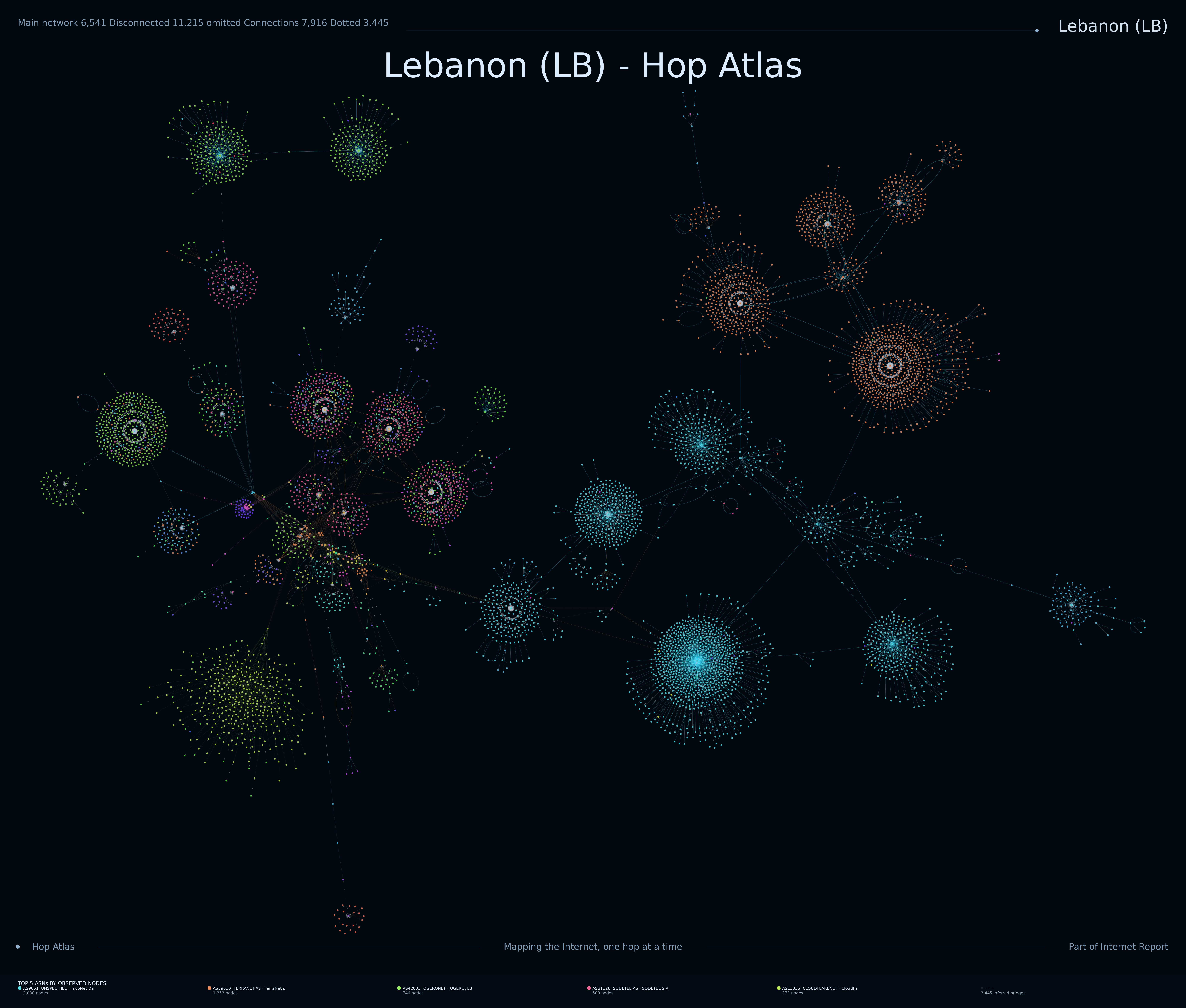 Lebanon Internet topology
