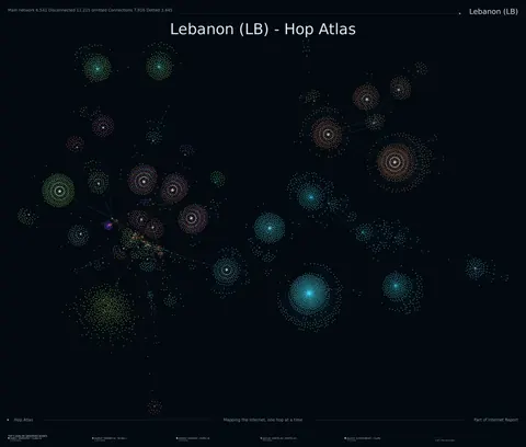 Lebanon network topology