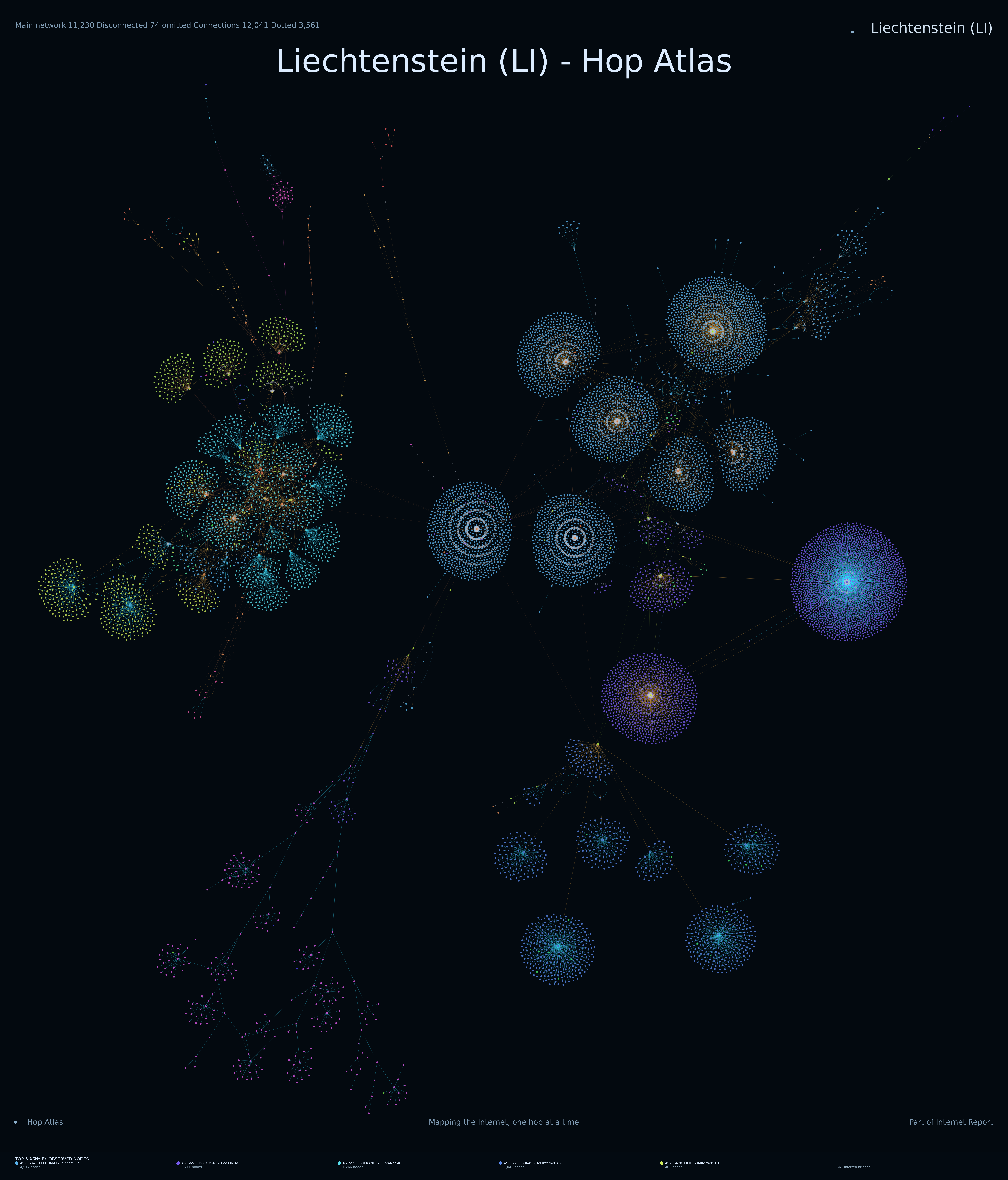 Liechtenstein Internet topology