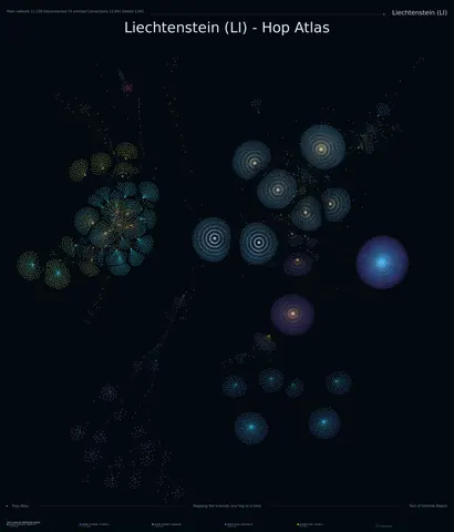 Liechtenstein network topology
