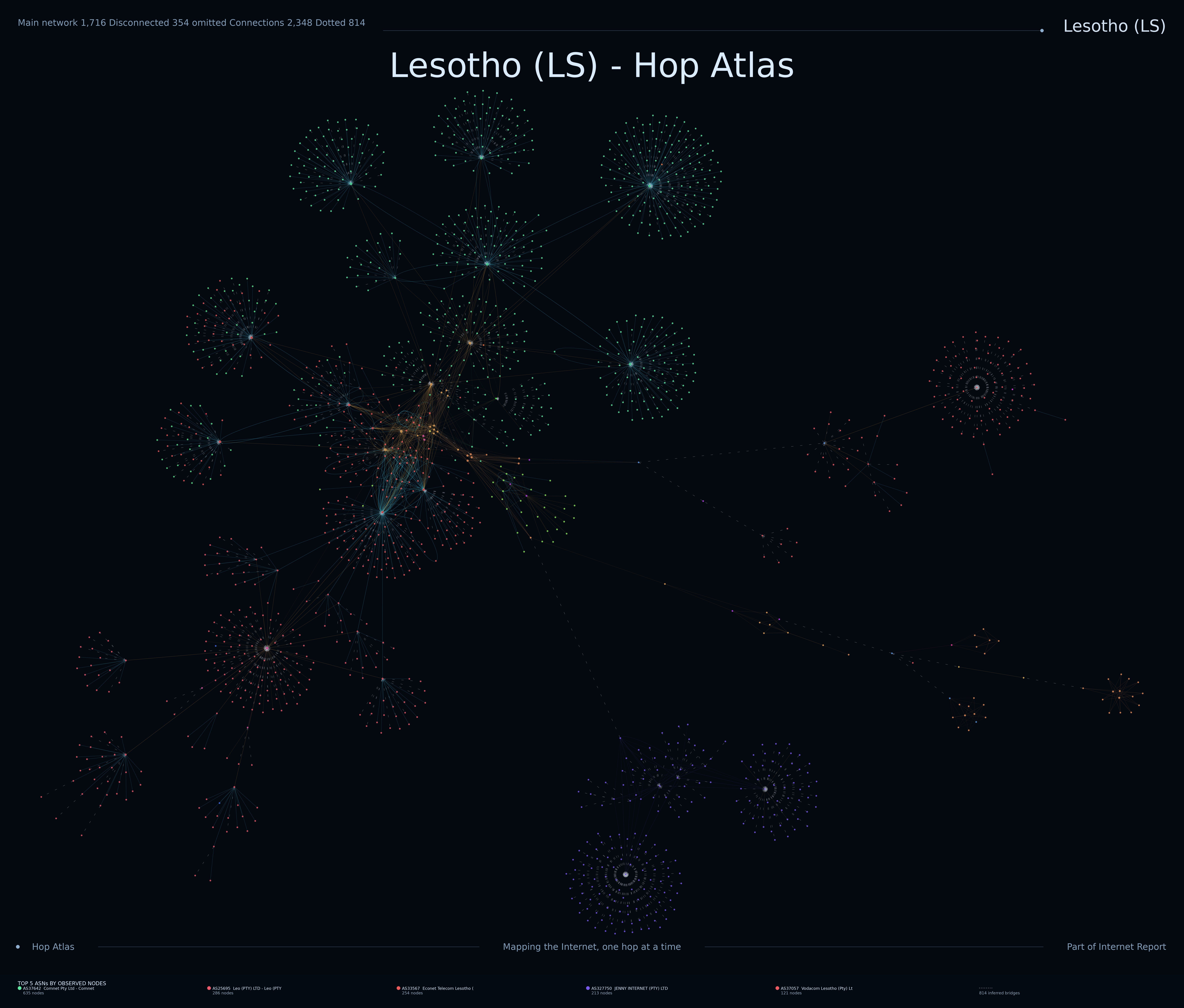 Lesotho Internet topology
