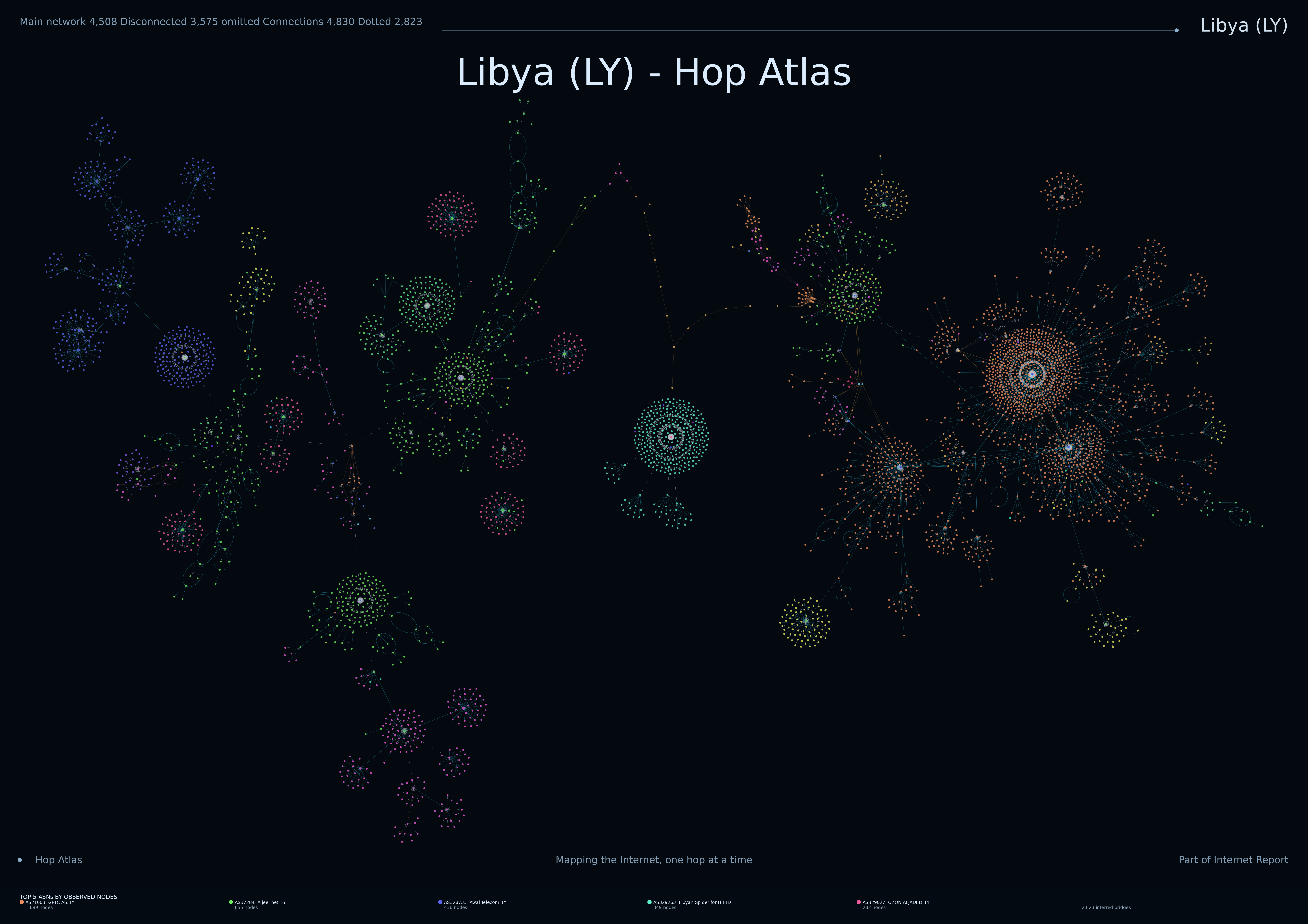Libya Internet topology