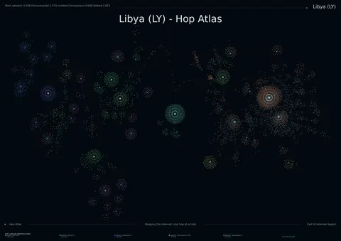 Libya network topology