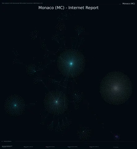 Monaco network topology