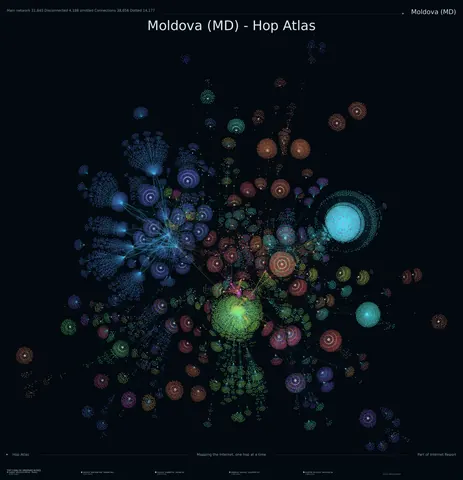 Moldova network topology
