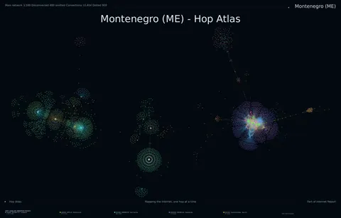 Montenegro network topology