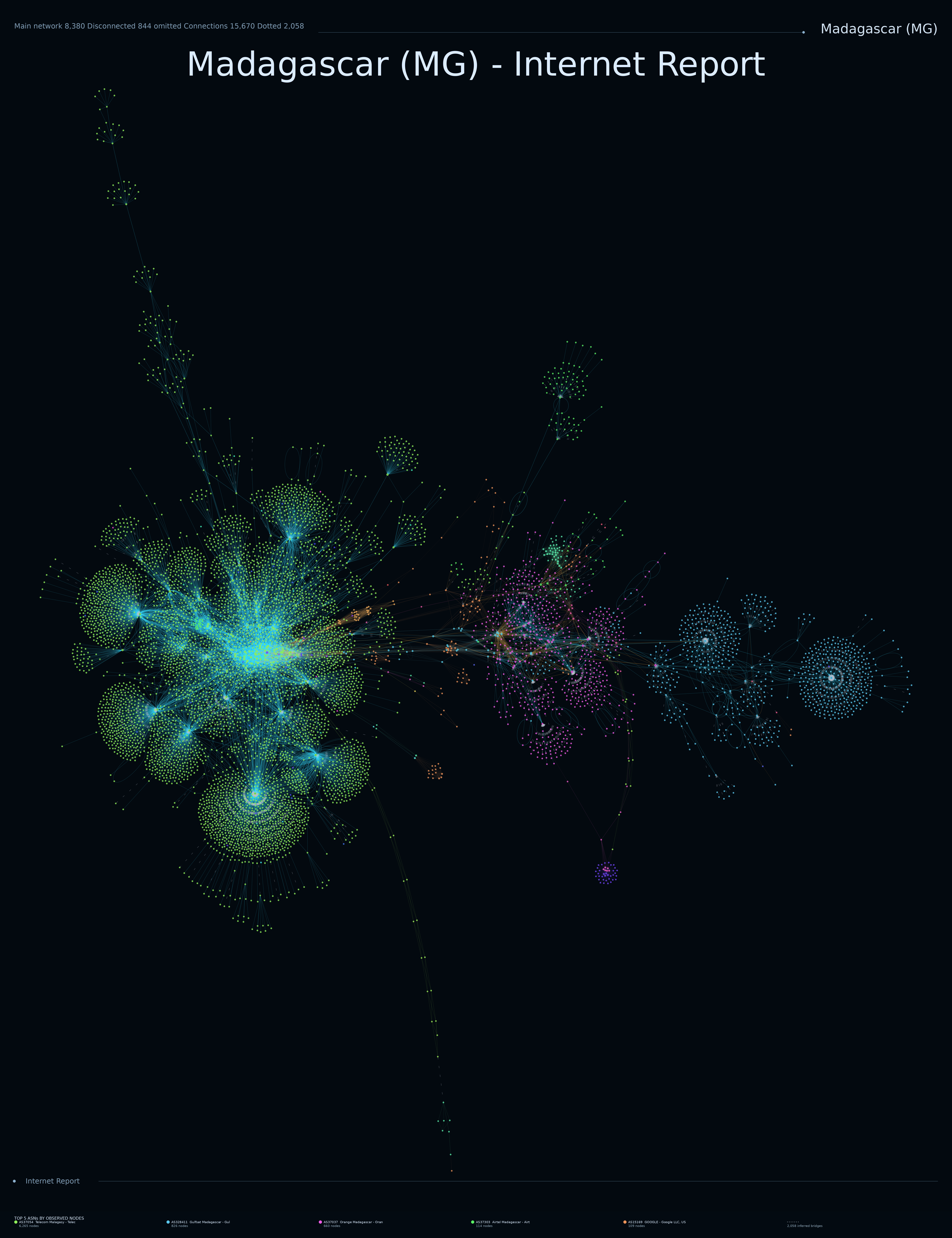 Madagascar network topology