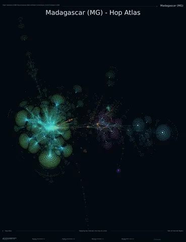 Madagascar network topology