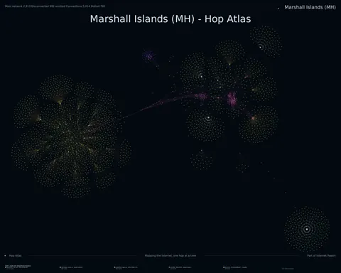 Marshall Islands network topology