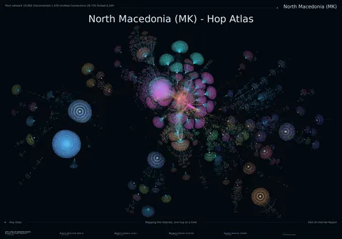 North Macedonia network topology