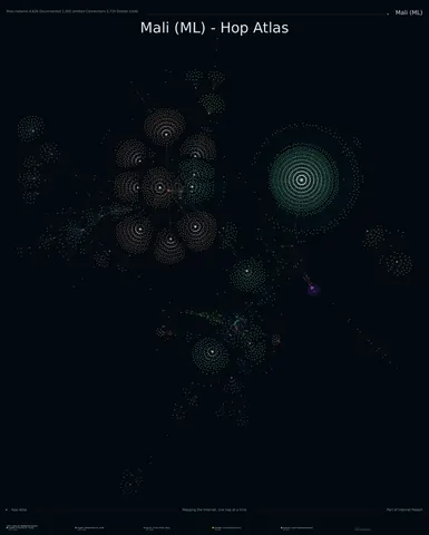 Mali network topology