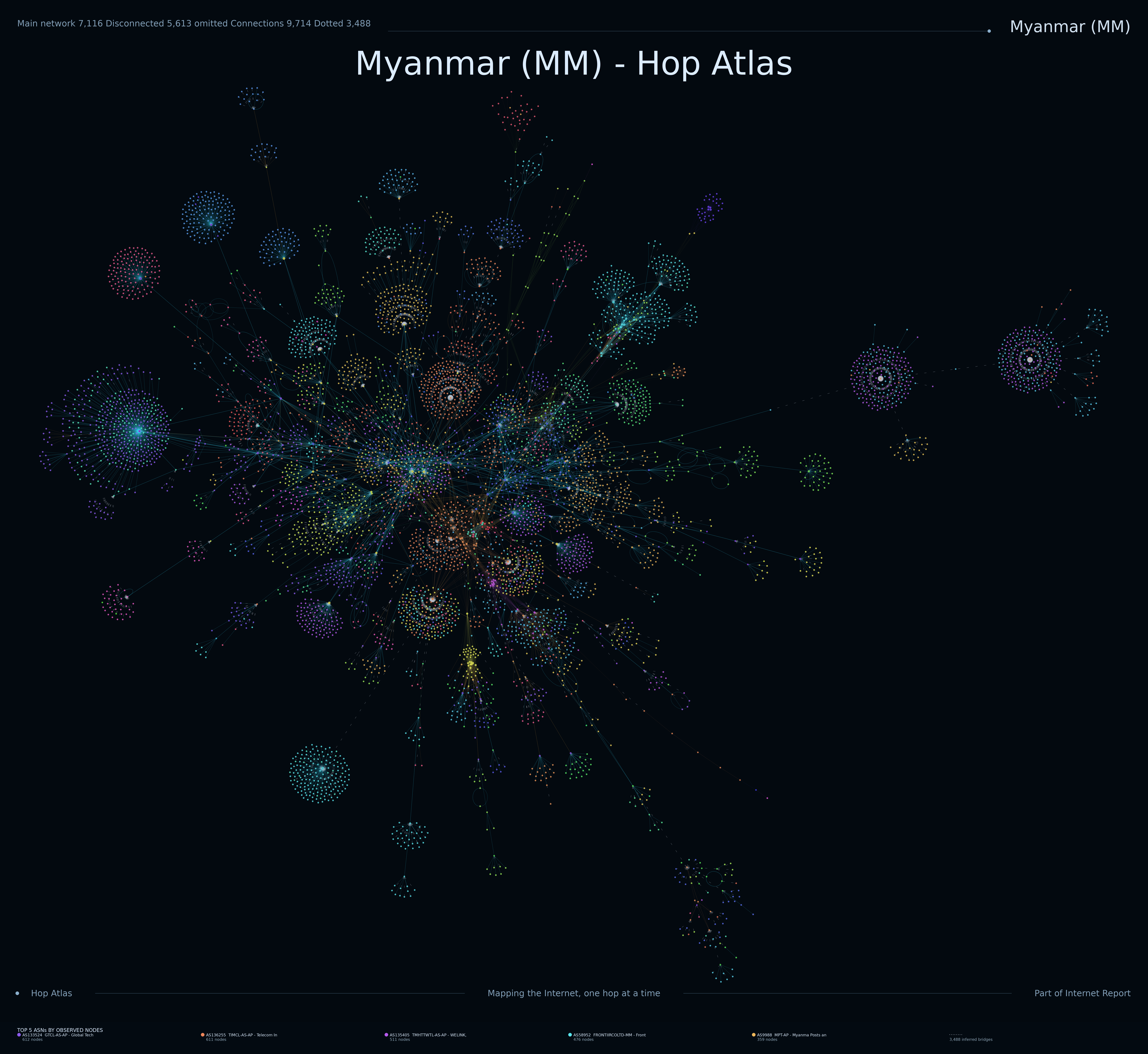 Myanmar Internet topology