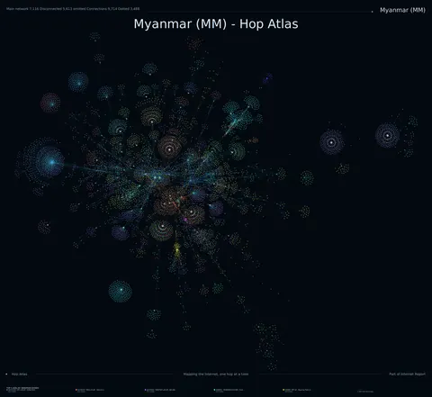 Myanmar network topology