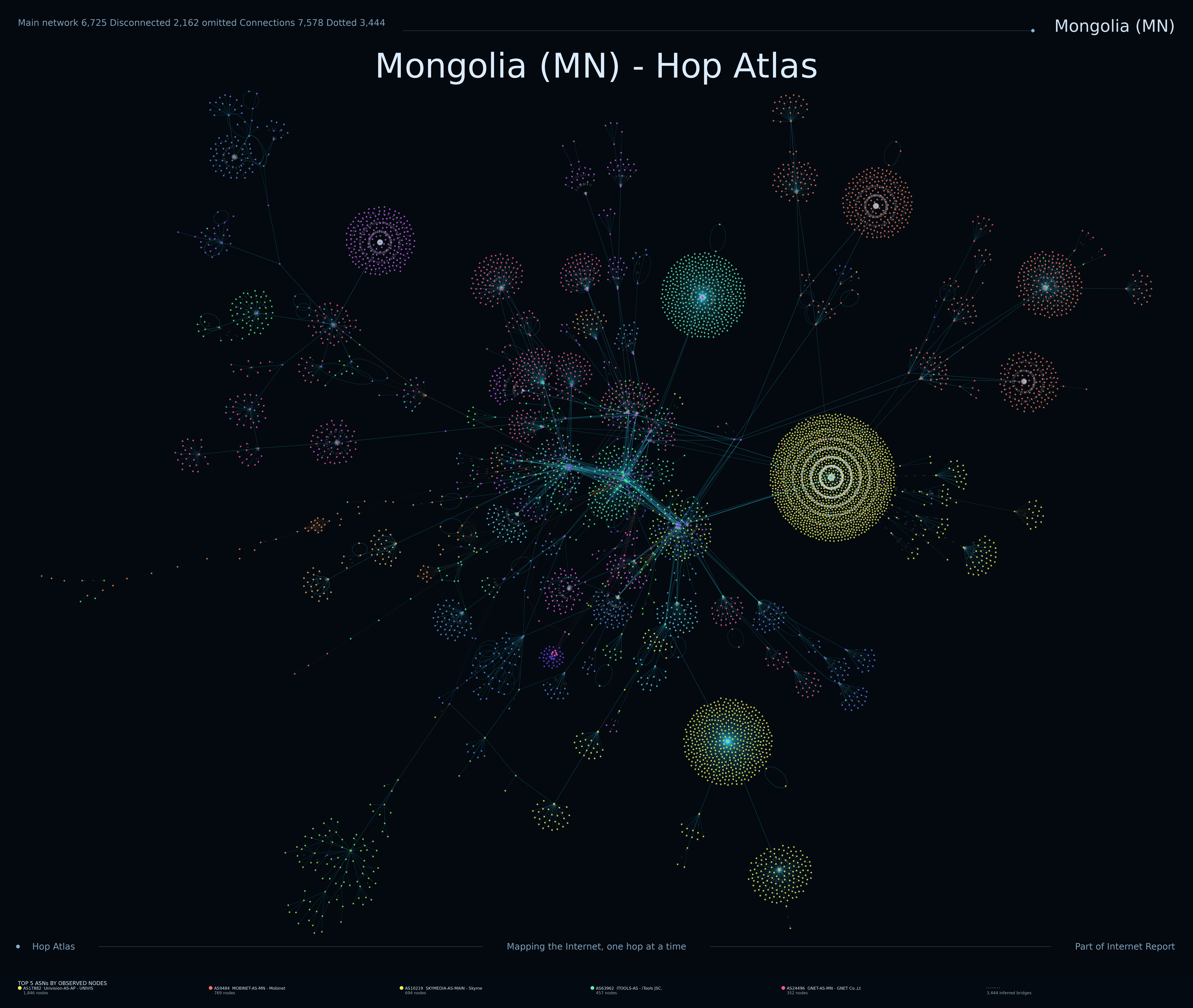 Mongolia Internet topology