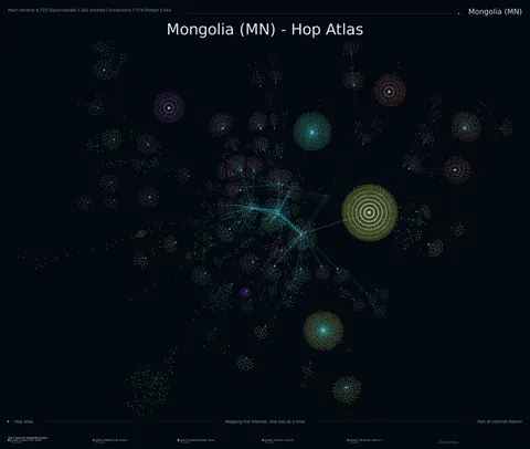 Mongolia network topology